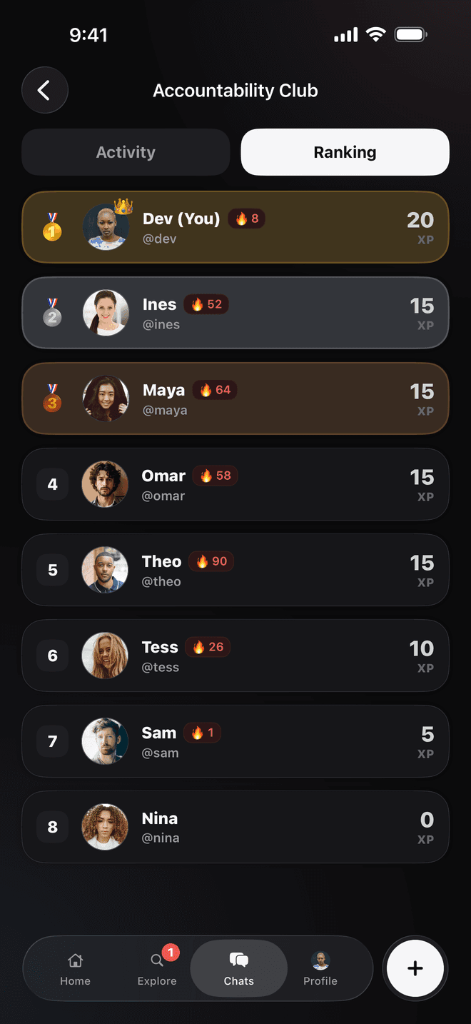 A Kudos accountability group ranked by today's XP, with eight members, their streaks, and medals beside the top three.